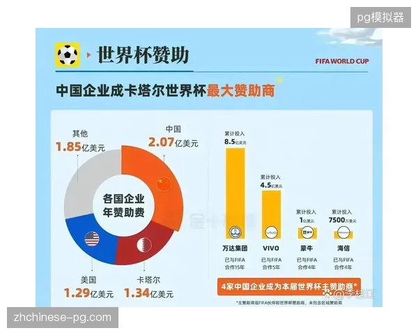 世界杯赞助商获配票务资源如何转化为可持续增长的渠道红利